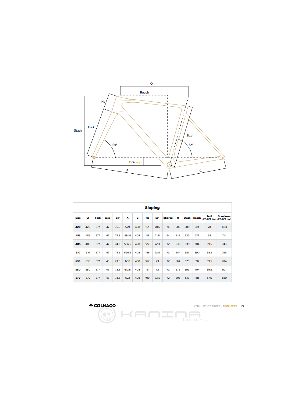 Cuadro COLNAGO V5Rs World Champion